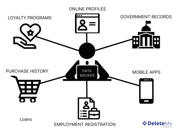 California Data Broker Act